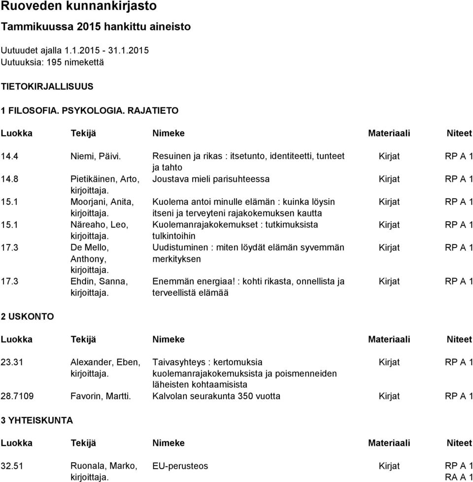 1 Moorjani, Anita, Kuolema antoi minulle elämän : kuinka löysin Kirjat RP A 1 itseni ja terveyteni rajakokemuksen kautta 15.