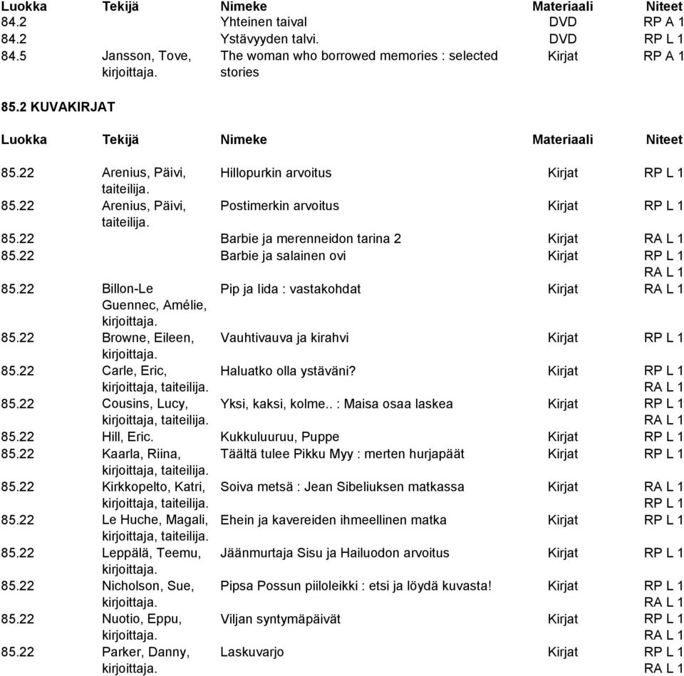 22 Barbie ja salainen ovi Kirjat RP L 1 RA L 1 85.22 Billon-Le Pip ja Iida : vastakohdat Kirjat RA L 1 Guennec, Amélie, 85.22 Browne, Eileen, Vauhtivauva ja kirahvi Kirjat RP L 1 85.