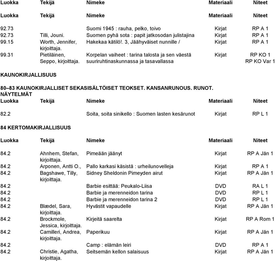 31 Pietiläinen, Korpelan vaiheet : tarina talosta ja sen väestä Kirjat RP KO 1 Seppo, suuriruhtinaskunnassa ja tasavallassa RP KO Var 1 KAUNOKIRJALLISUUS 80 83 KAUNOKIRJALLISET SEKASISÄLTÖISET