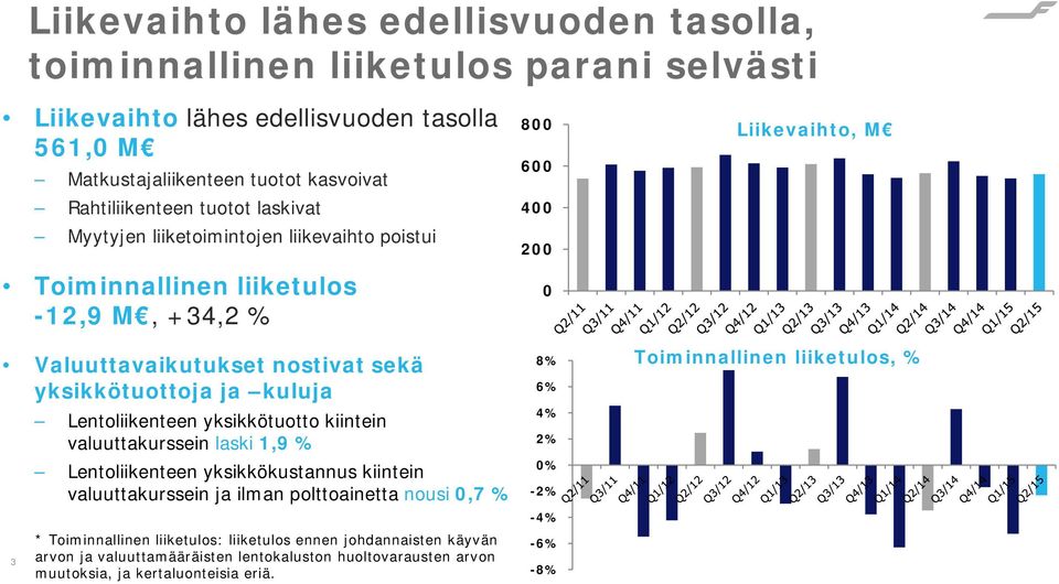 kiintein valuuttakurssein laski 1,9 % Lentoliikenteen yksikkökustannus kiintein valuuttakurssein ja ilman polttoainetta nousi 0,7 % 3 * Toiminnallinen liiketulos: liiketulos ennen johdannaisten