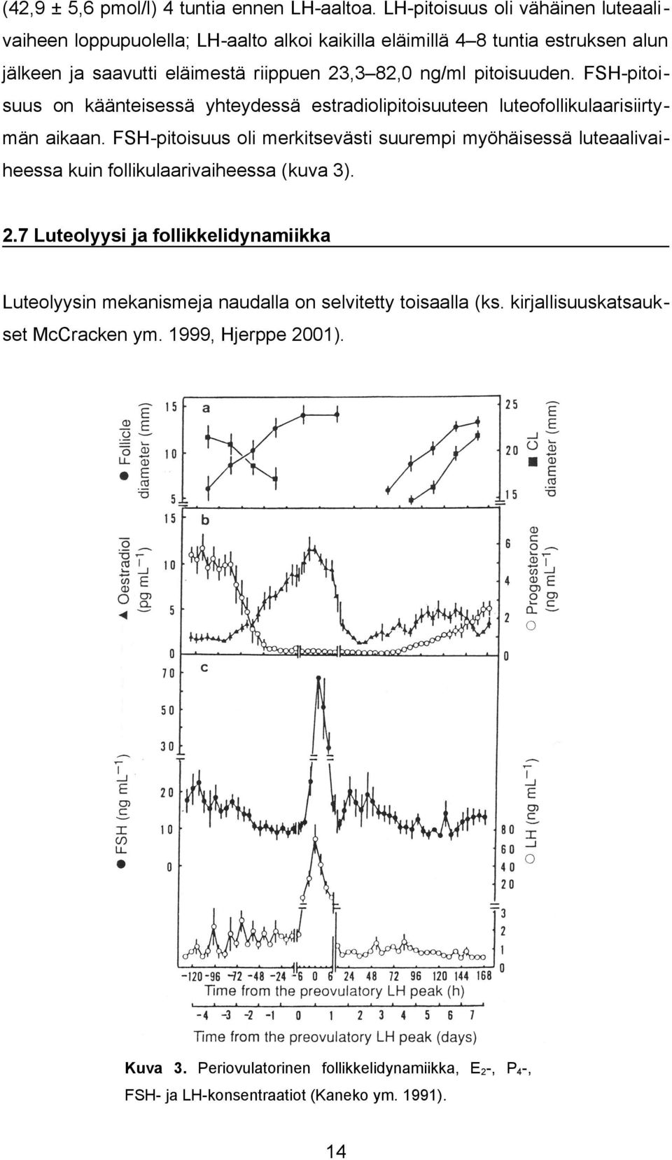 pitoisuuden. FSH-pitoisuus on käänteisessä yhteydessä estradiolipitoisuuteen luteofollikulaarisiirtymän aikaan.