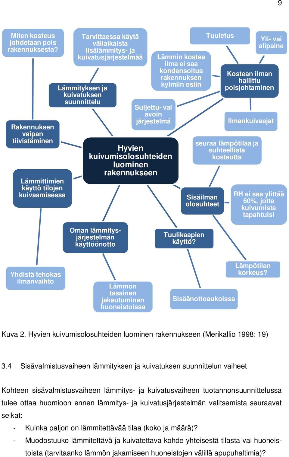 avoin järjestelmä Hyvien kuivumisolosuhteiden luominen rakennukseen Lämmin kostea ilma ei saa kondensoitua rakennuksen kylmiin osiin Tuuletus Sisäilman olosuhteet Yli- vai alipaine Kostean ilman