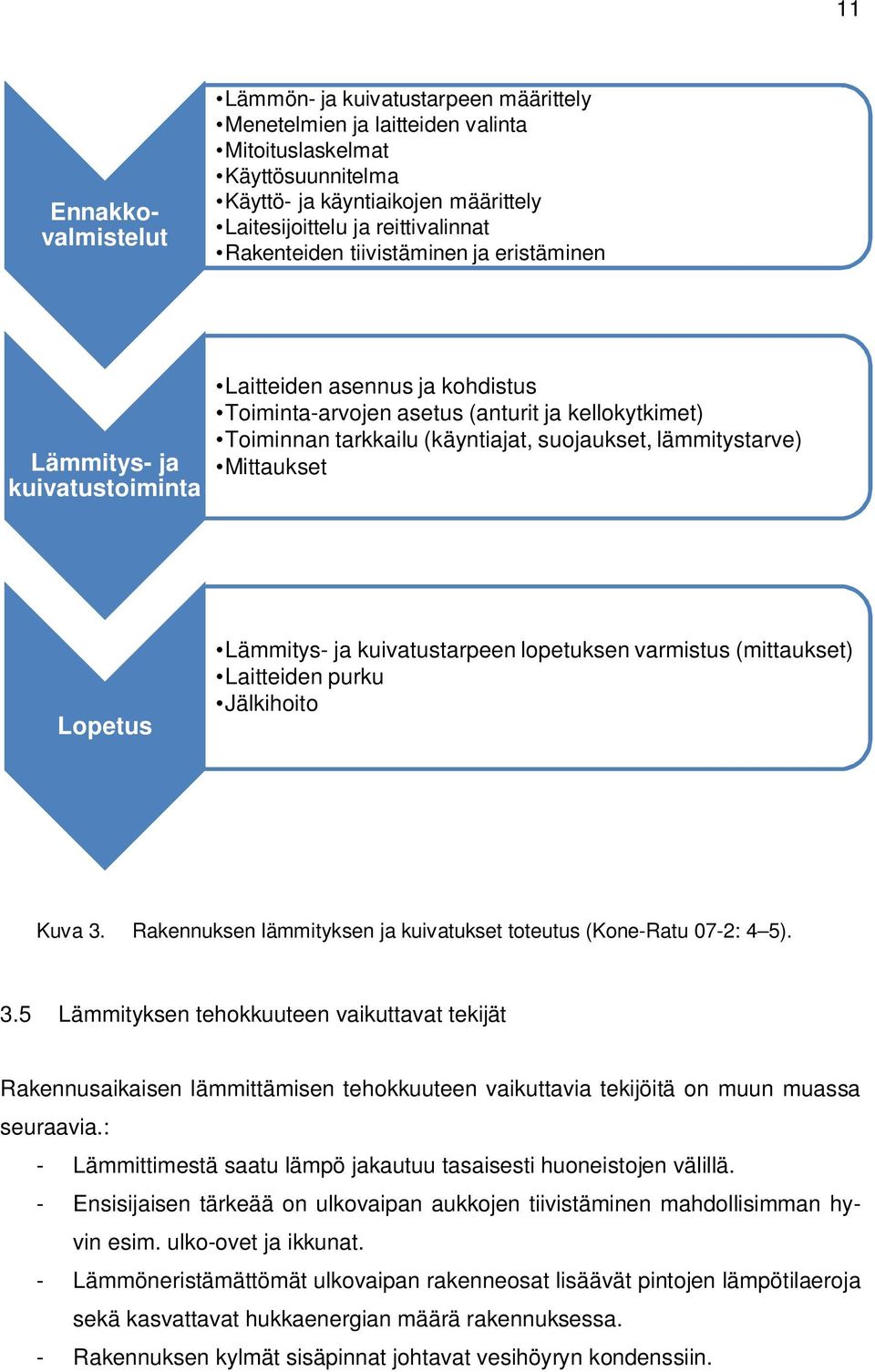 lämmitystarve) Mittaukset Lopetus Lämmitys- ja kuivatustarpeen lopetuksen varmistus (mittaukset) Laitteiden purku Jälkihoito Kuva 3.