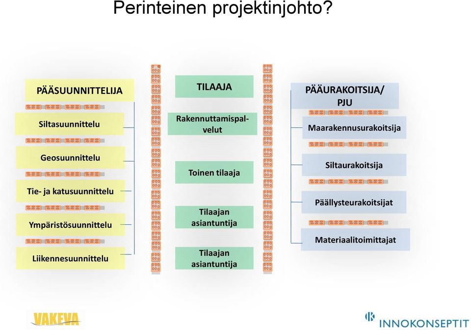 Maarakennusurakoitsija Geosuunnittelu Tie- ja katusuunnittelu Ympäristösuunnittelu