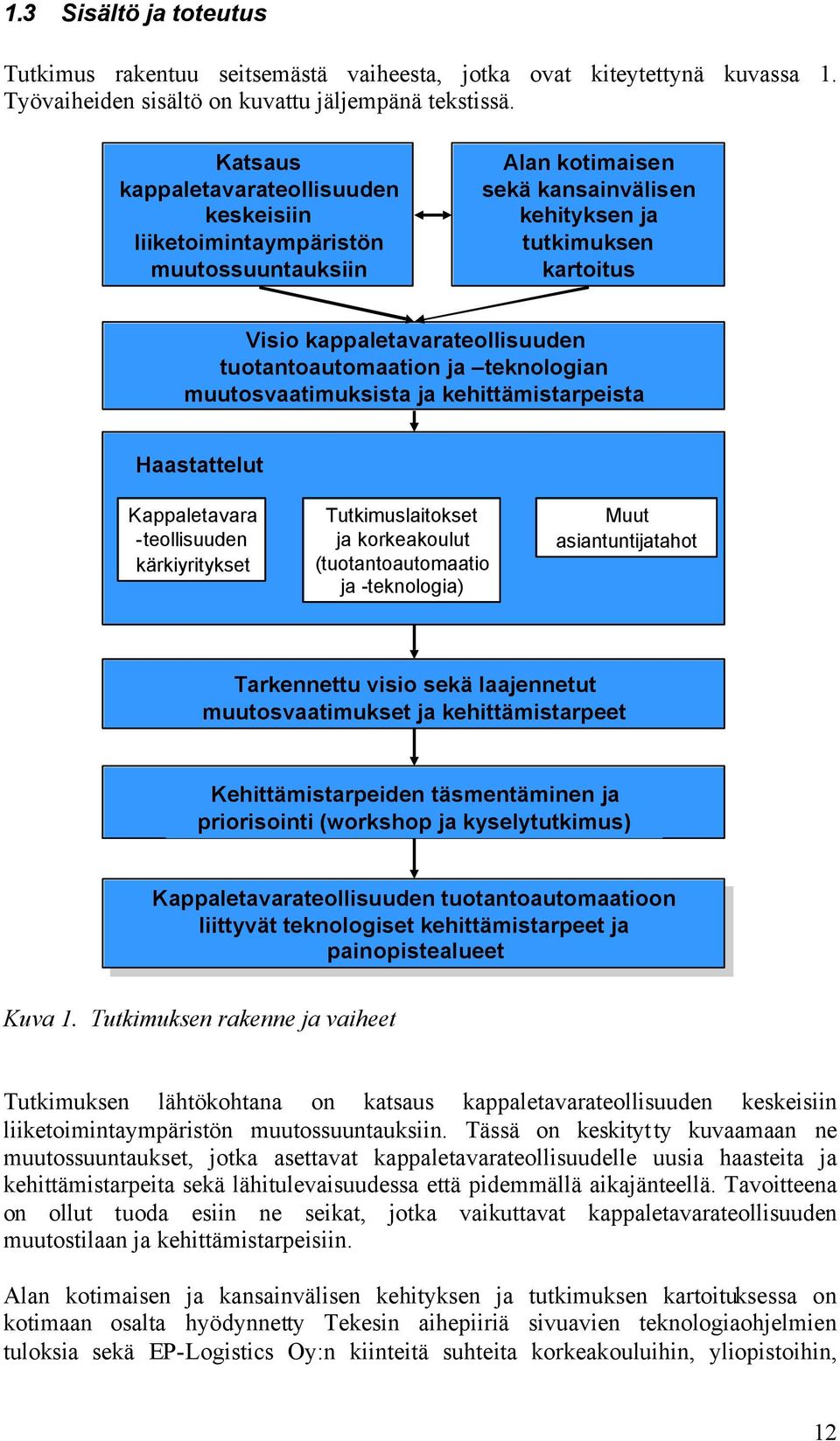 tuotantoautomaation ja teknologian muutosvaatimuksista ja kehittämistarpeista Haastattelut Kappaletavara -teollisuuden kärkiyritykset Tutkimuslaitokset ja korkeakoulut (tuotantoautomaatio ja