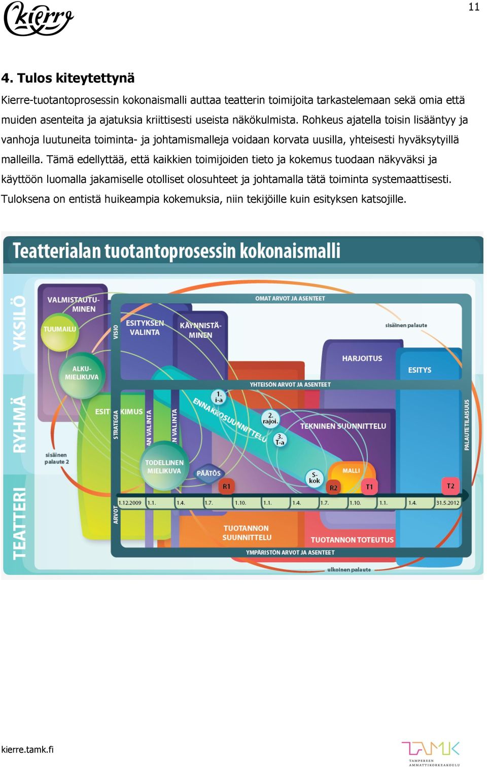 Rohkeus ajatella toisin lisääntyy ja vanhoja luutuneita toiminta- ja johtamismalleja voidaan korvata uusilla, yhteisesti hyväksytyillä malleilla.