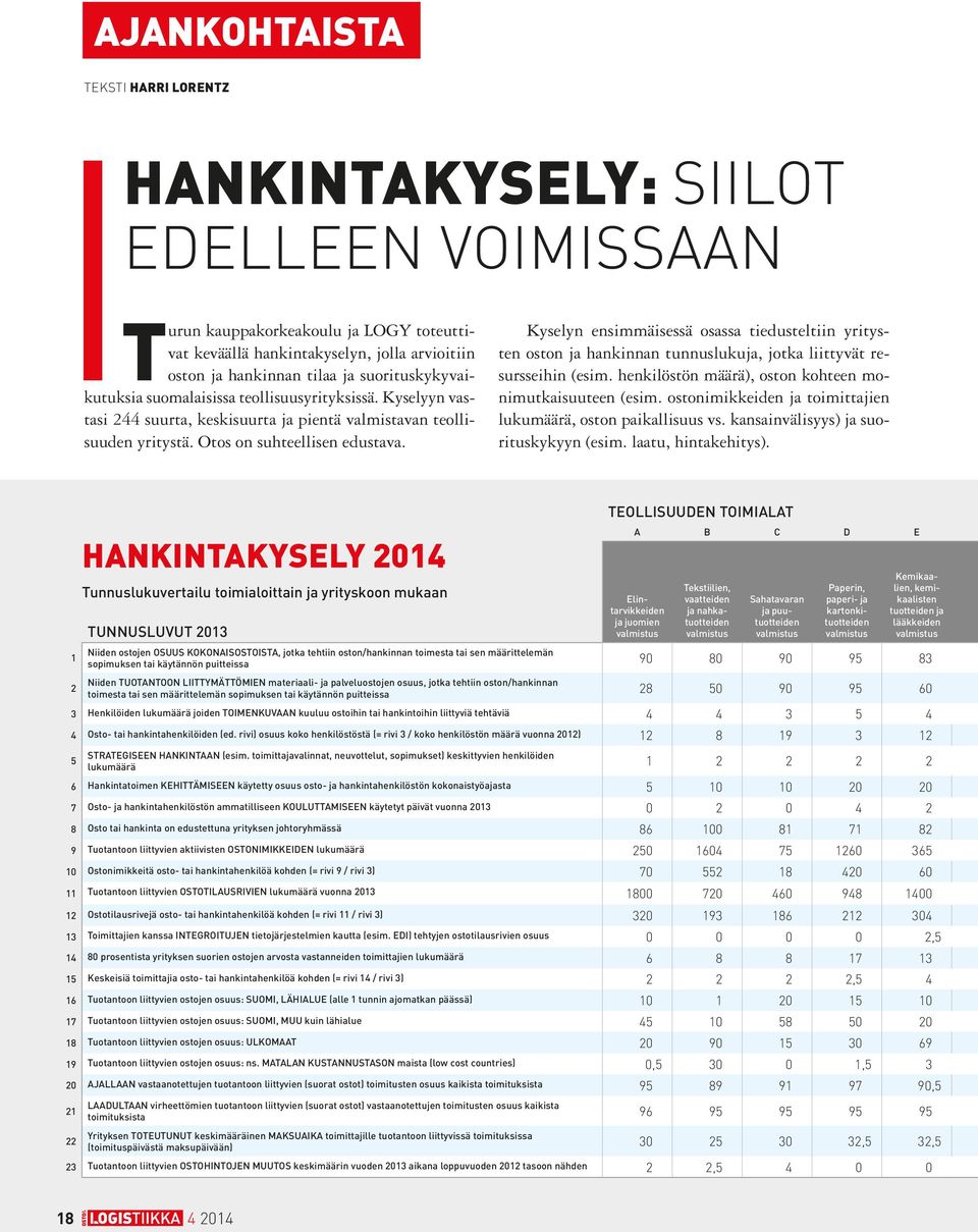 Kyselyn ensimmäisessä osassa tiedusteltiin yritysten oston ja hankinnan tunnuslukuja, jotka liittyvät resursseihin (esim. henkilöstön määrä), oston kohteen monimutkaisuuteen (esim.