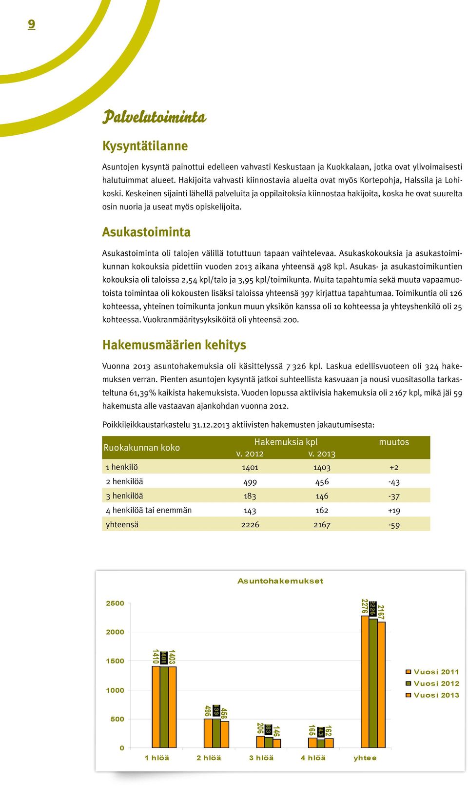 Keskeinen sijainti lähellä palveluita ja oppilaitoksia kiinnostaa hakijoita, koska he ovat suurelta osin nuoria ja useat myös opiskelijoita.