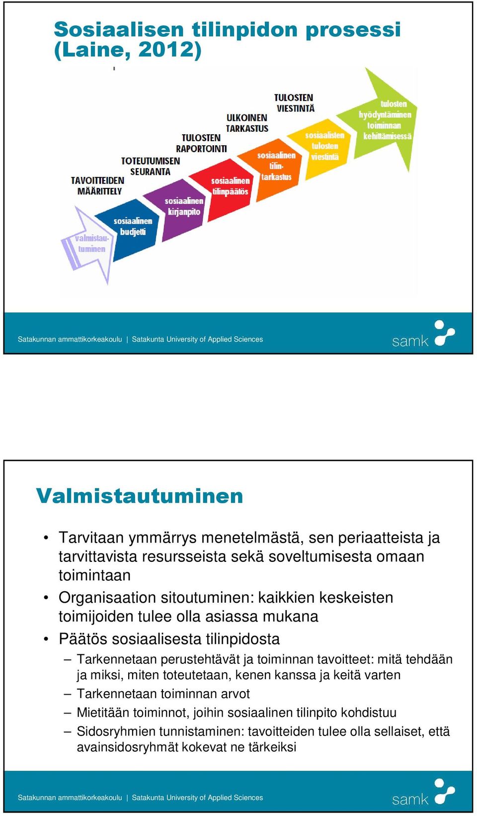 Tarkennetaan perustehtävät ja toiminnan tavoitteet: mitä tehdään ja miksi, miten toteutetaan, kenen kanssa ja keitä varten Tarkennetaan toiminnan arvot