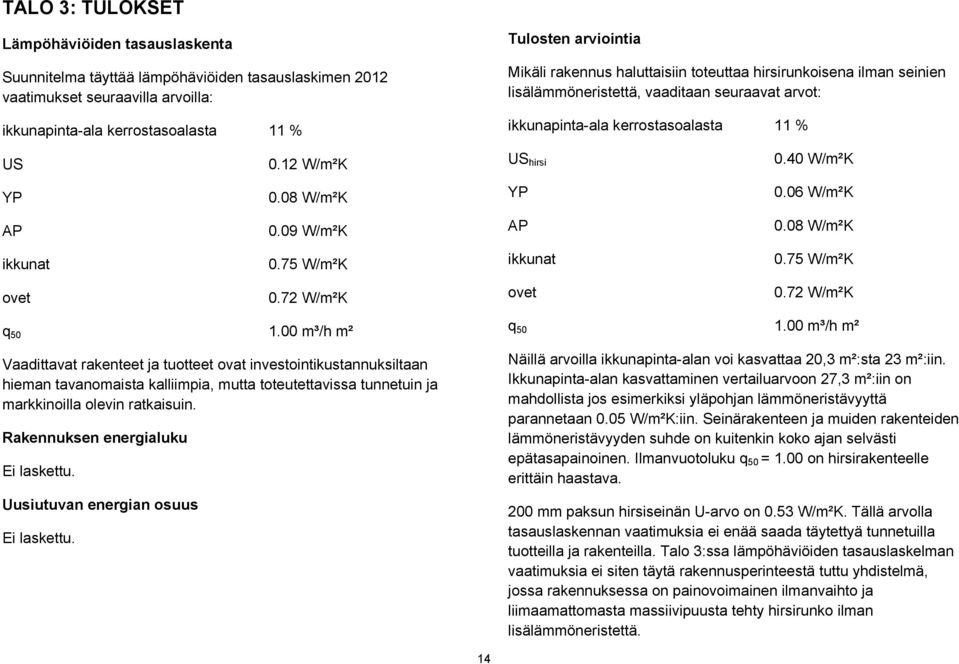 00 m³/h m² Vaadittavat rakenteet ja tuotteet ovat investointikustannuksiltaan hieman tavanomaista kalliimpia, mutta toteutettavissa tunnetuin ja markkinoilla olevin ratkaisuin.