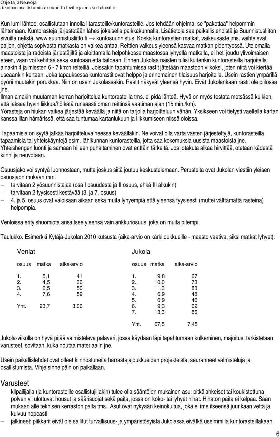 vaihtelevat paljon, ohjetta sopivasta matkasta on vaikea antaa. Reittien vaikeus yleensä kasvaa matkan pidentyessä.