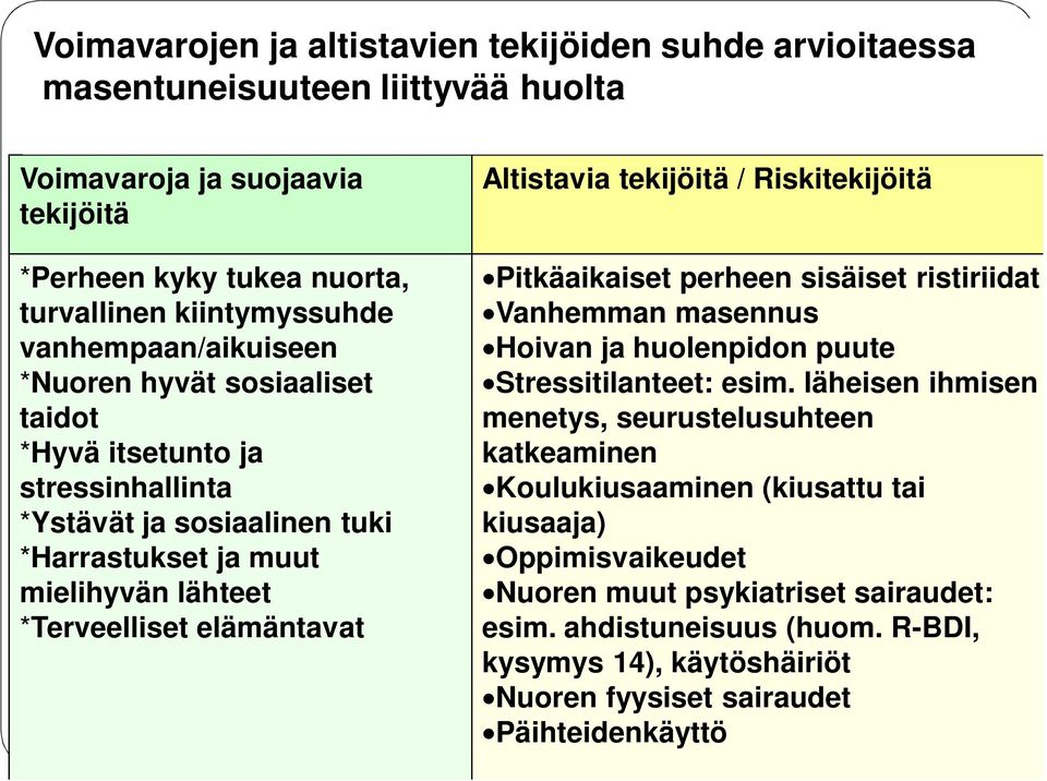 Altistavia tekijöitä / Riskitekijöitä Pitkäaikaiset perheen sisäiset ristiriidat Vanhemman masennus Hoivan ja huolenpidon puute Stressitilanteet: esim.