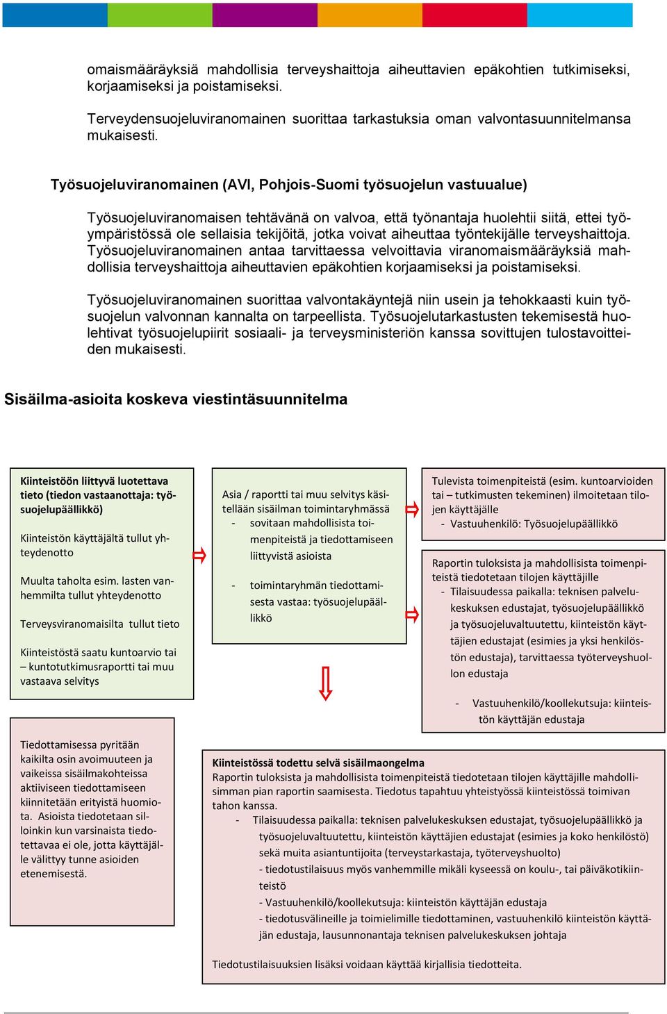 Työsuojeluviranomainen (AVI, Pohjois-Suomi työsuojelun vastuualue) Työsuojeluviranomaisen tehtävänä on valvoa, että työnantaja huolehtii siitä, ettei työympäristössä ole sellaisia tekijöitä, jotka