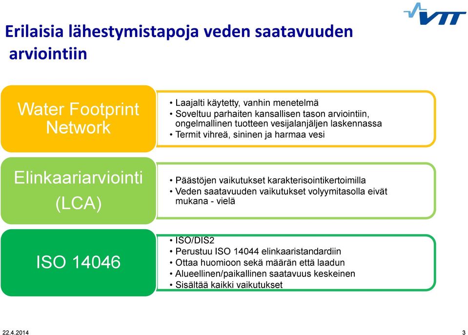 Päästöjen vaikutukset karakterisointikertoimilla Veden saatavuuden vaikutukset volyymitasolla eivät mukana - vielä ISO 14046 ISO/DIS2 Perustuu