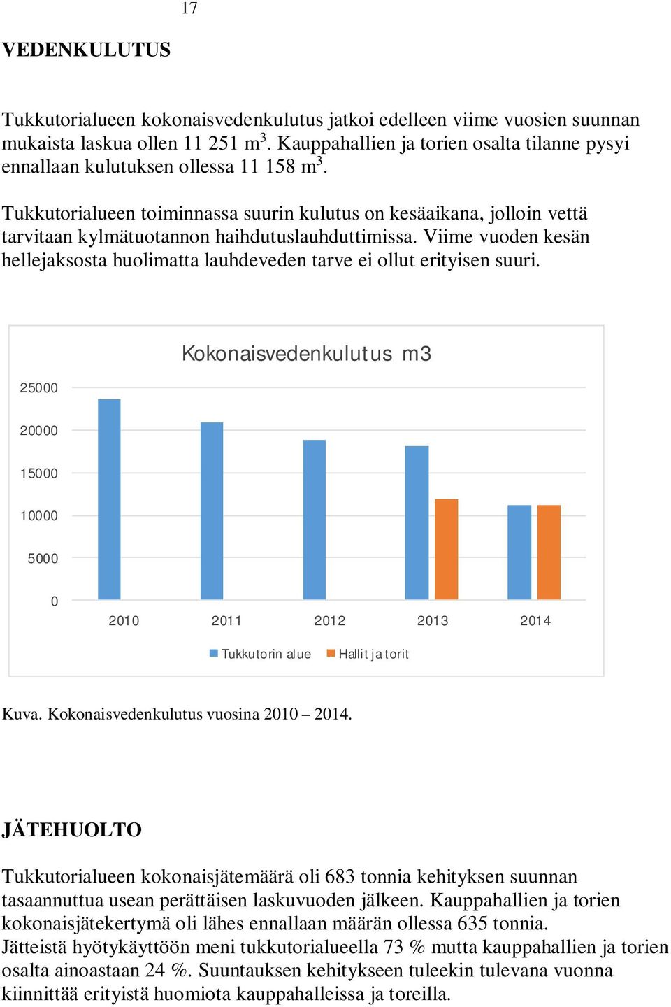 Tukkutorialueen toiminnassa suurin kulutus on kesäaikana, jolloin vettä tarvitaan kylmätuotannon haihdutuslauhduttimissa.