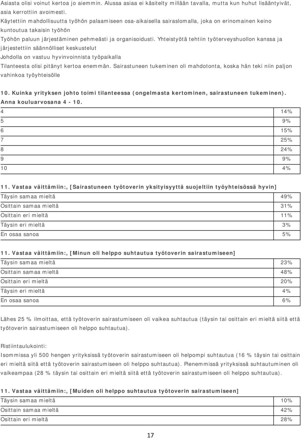 Yhteistyötä tehtiin työterveyshuollon kanssa ja järjestettiin säännölliset keskustelut Johdolla on vastuu hyvinvoinnista työpaikalla Tilanteesta olisi pitänyt kertoa enemmän.