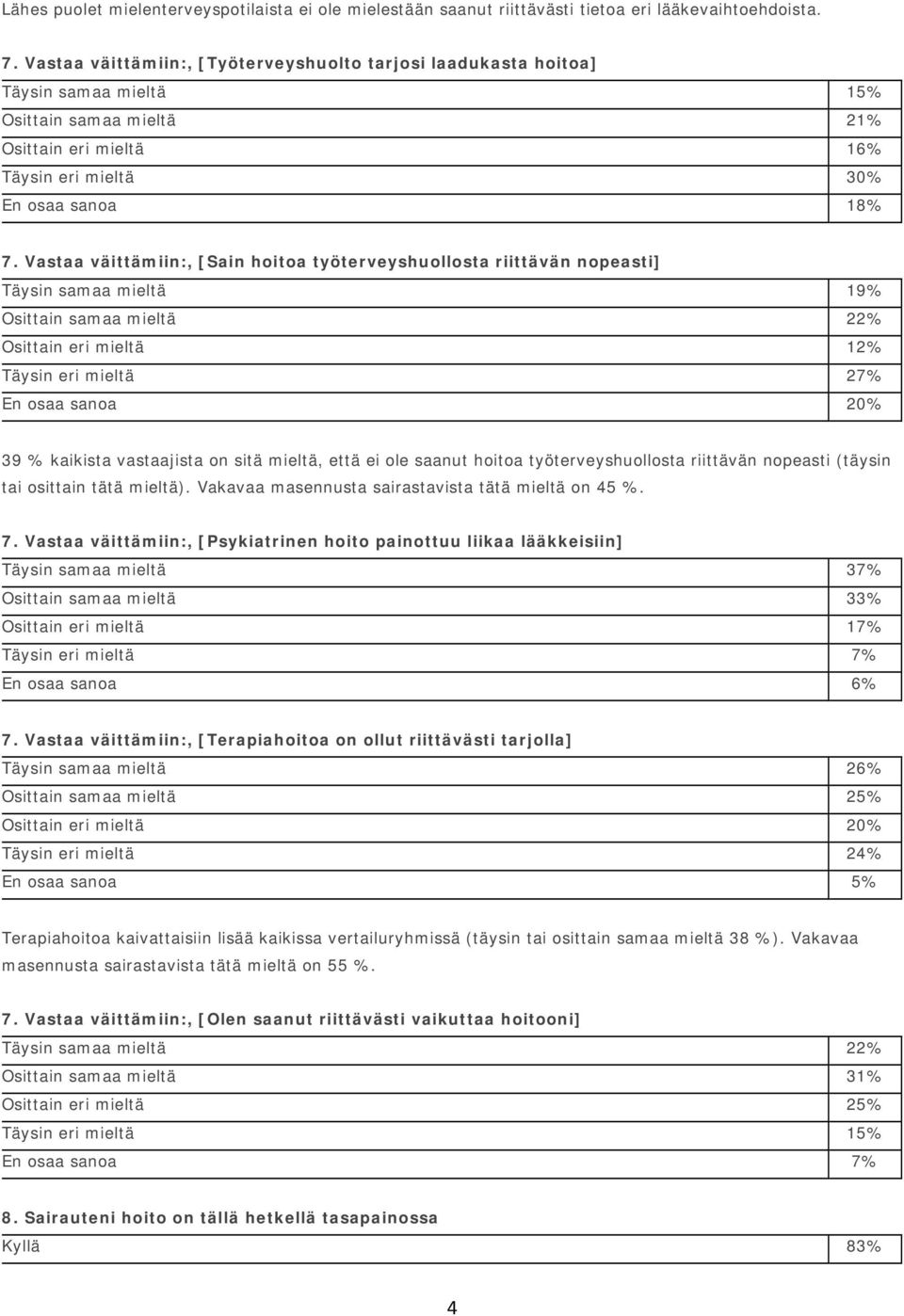 Vastaa väittämiin:, [Sain hoitoa työterveyshuollosta riittävän nopeasti] Täysin samaa mieltä 19% Osittain samaa mieltä 22% Osittain eri mieltä 12% Täysin eri mieltä 27% En osaa sanoa 20% 39 %