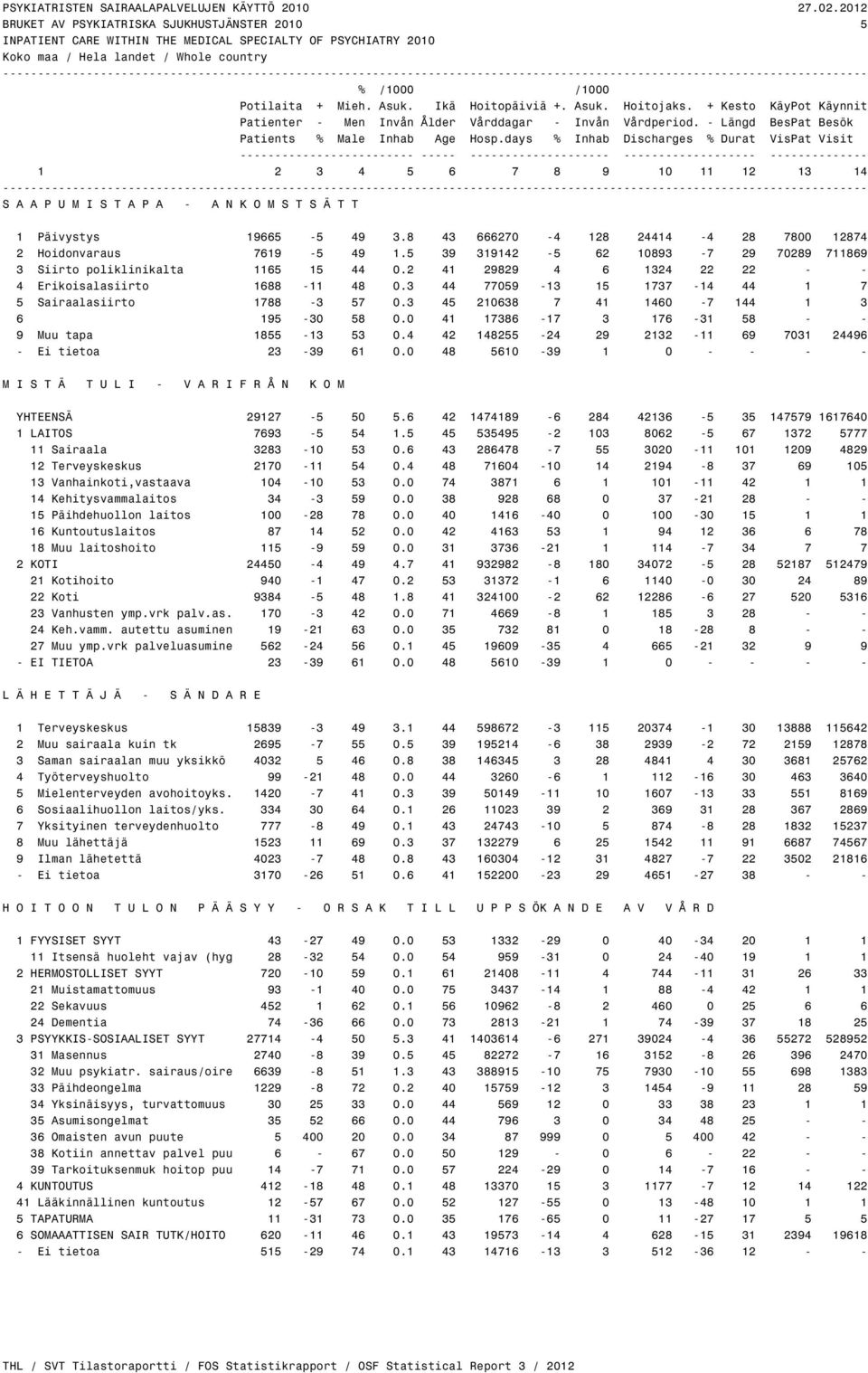 20676ž77 3¾L\VW\V +RLGRQDUDXV 6LLUWRSROLNOLQLNDOWD (ULNRLVDODVLLUWR 6DLUDDODVLLUWR 0XXWDSD (LWLHWRD 0,67ž78/,9$5,)5Ÿ1.20 <+7((16ž /$,726 6DLUDDOD 7HUH\VNHVNXV 9DQKDLQNRWLDVWDDD.