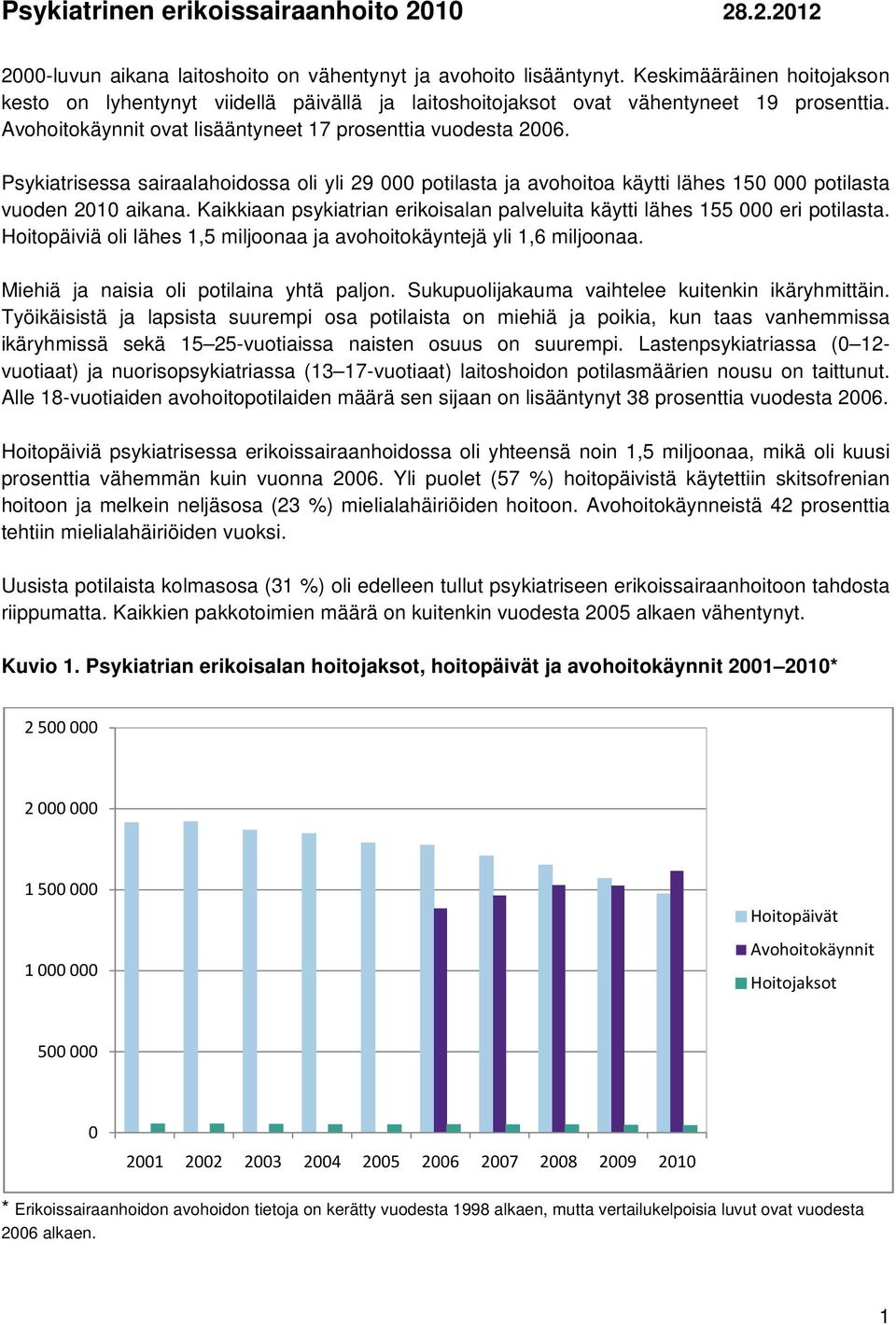 Psykiatrisessa sairaalahoidossa oli yli 29 000 potilasta ja avohoitoa käytti lähes 150 000 potilasta vuoden 2010 aikana.