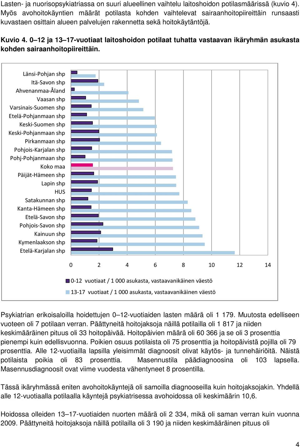 0 12 ja 13 17-vuotiaat laitoshoidon potilaat tuhatta vastaavan ikäryhmän asukasta kohden sairaanhoitopiireittäin.