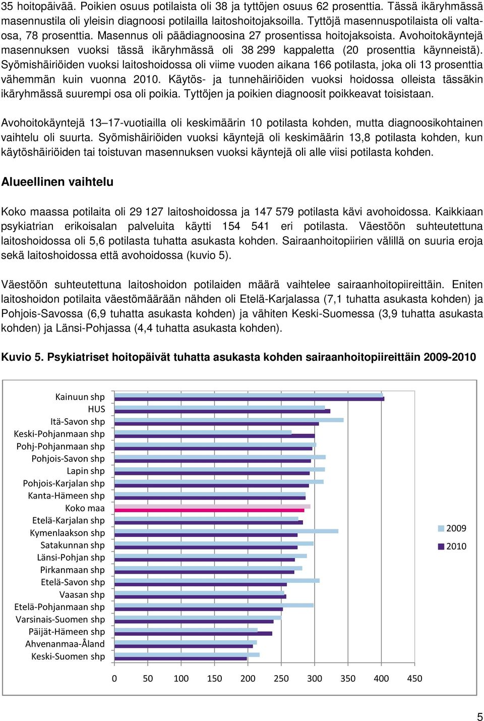 Avohoitokäyntejä masennuksen vuoksi tässä ikäryhmässä oli 38 299 kappaletta (20 prosenttia käynneistä).