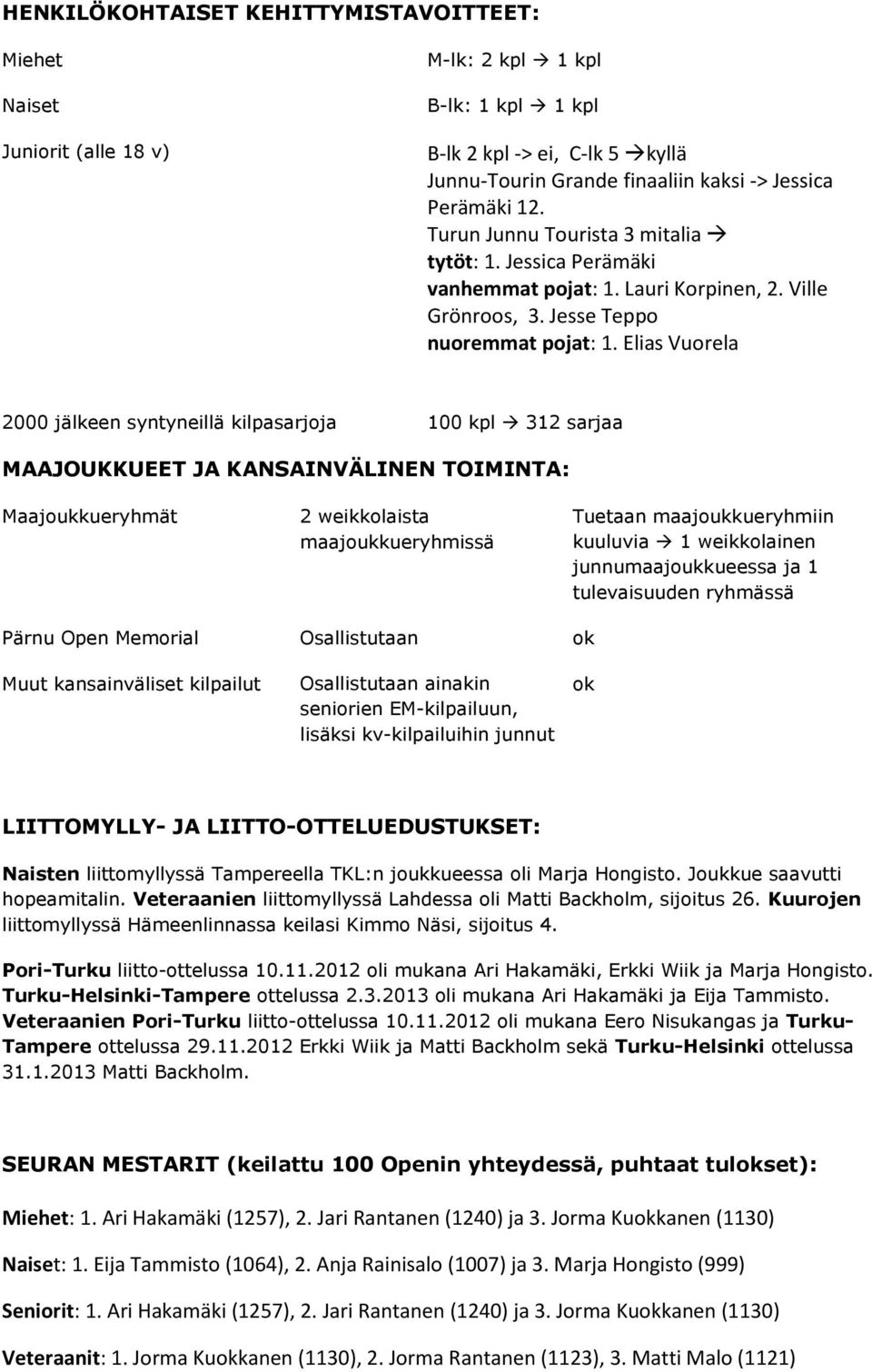 Elias Vuorela 2000 jälkeen syntyneillä kilpasarjoja 100 kpl 312 sarjaa MAAJOUKKUEET JA KANSAINVÄLINEN TOIMINTA: Maajoukkueryhmät 2 weikkolaista maajoukkueryhmissä Tuetaan maajoukkueryhmiin kuuluvia 1