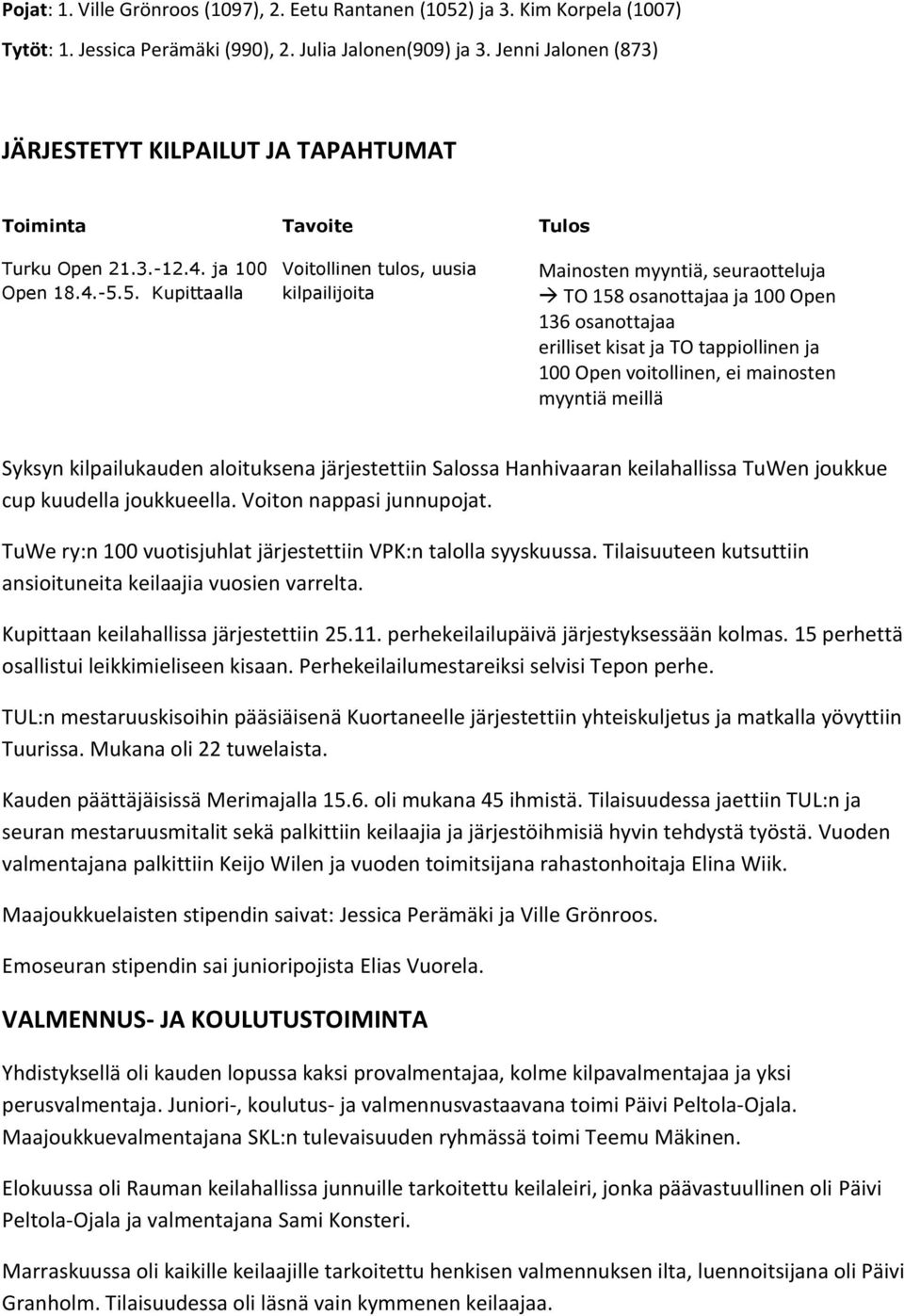 5. Kupittaalla Voitollinen tulos, uusia kilpailijoita Mainosten myyntiä, seuraotteluja TO 158 osanottajaa ja 100 Open 136 osanottajaa erilliset kisat ja TO tappiollinen ja 100 Open voitollinen, ei