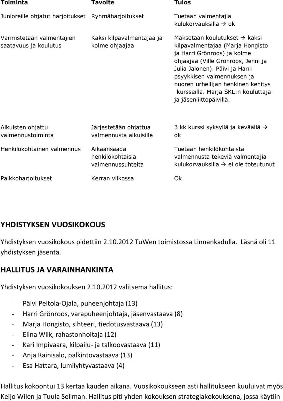Päivi ja Harri psyykkisen valmennuksen ja nuoren urheilijan henkinen kehitys -kursseilla. Marja SKL:n kouluttajaja jäsenliittopäivillä.