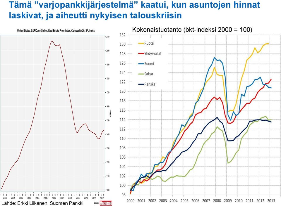 nykyisen talouskriisin Kokonaistuotanto