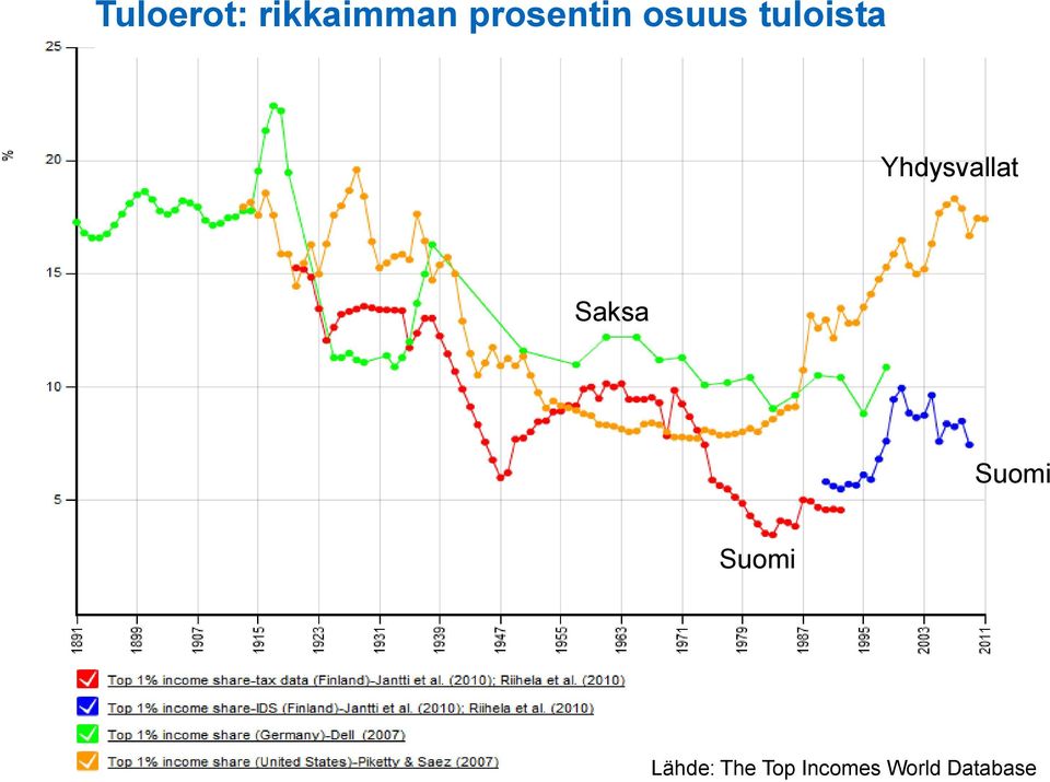 Yhdysvallat Saksa Suomi