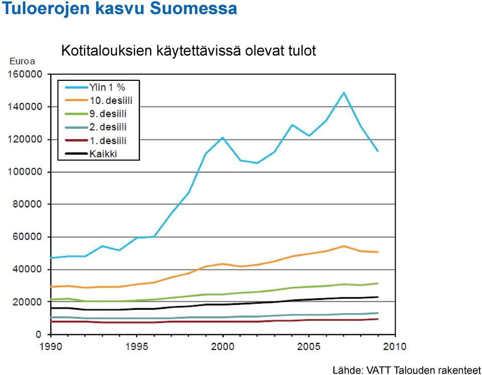 käytettävissä olevat