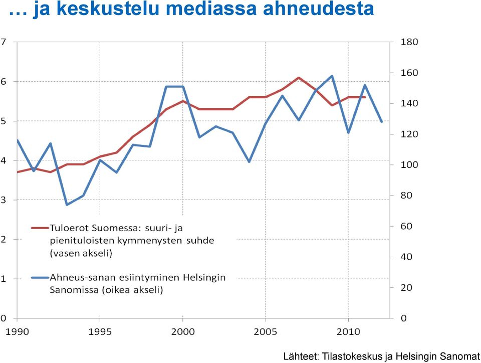 Lähteet: