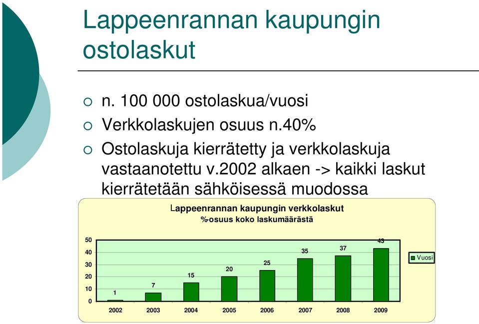2002 alkaen -> kaikki laskut kierrätetään sähköisessä muodossa Lappeenrannan kaupungin
