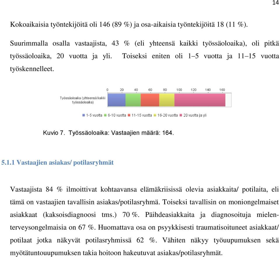 Työssäoloaika: Vastaajien määrä: 16