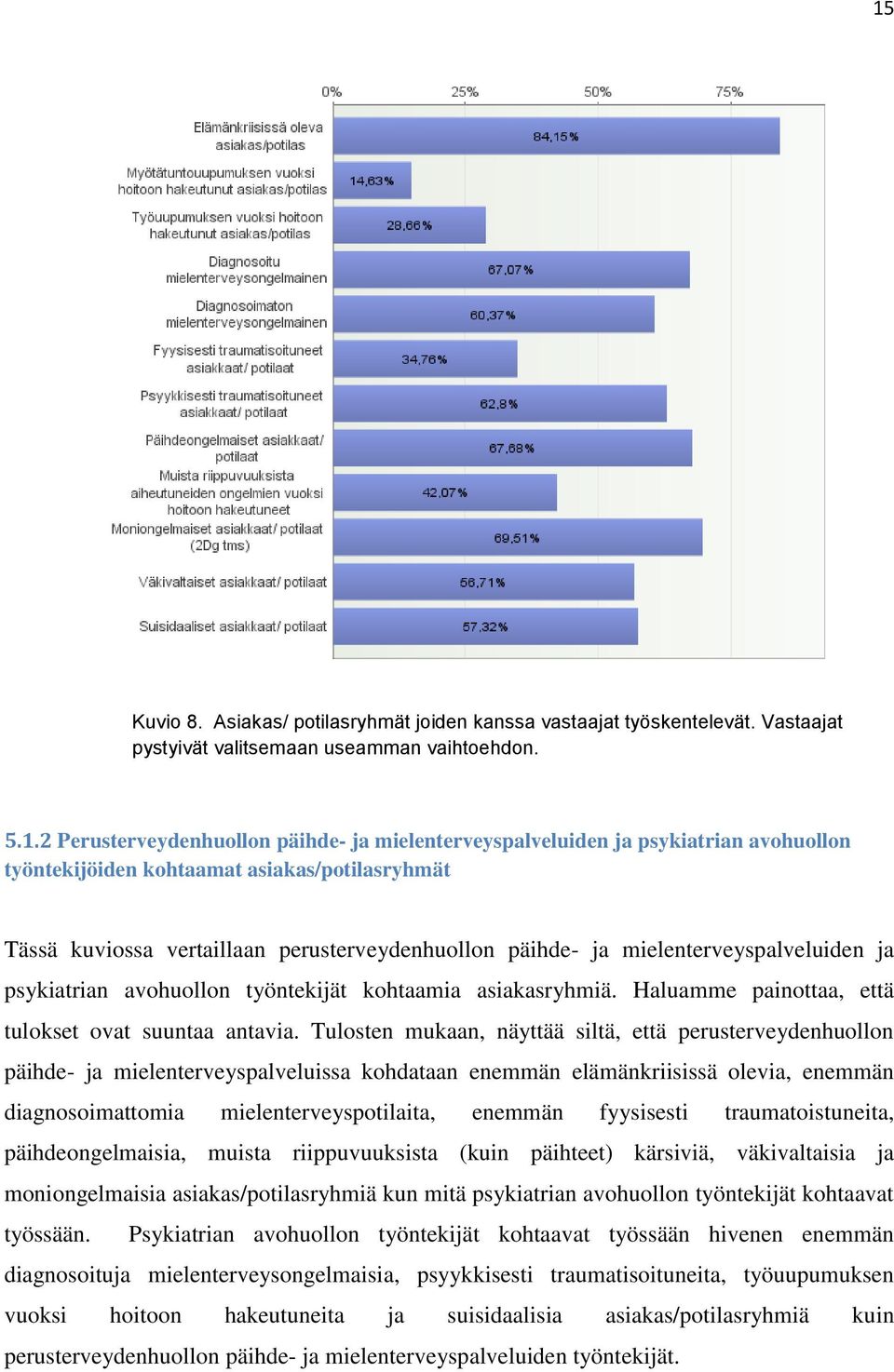 kohtaamia asiakasryhmiä. Haluamme painottaa, että tulokset ovat suuntaa antavia.