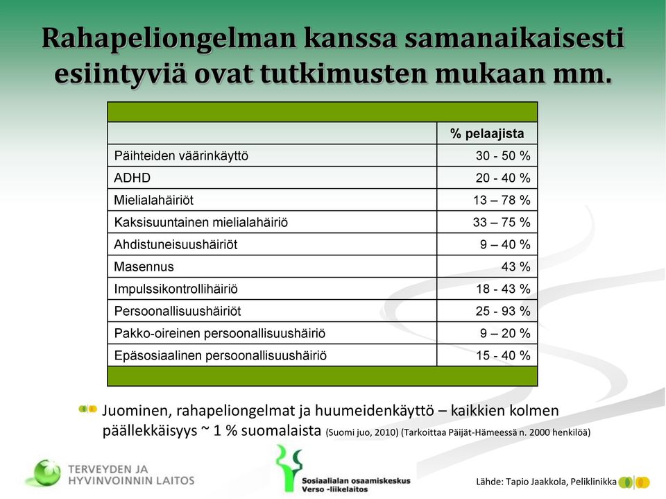 % Masennus 43 % Impulssikontrollihäiriö 18-43 % Persoonallisuushäiriöt 25-93 % Pakko-oireinen persoonallisuushäiriö 9 20 % Epäsosiaalinen