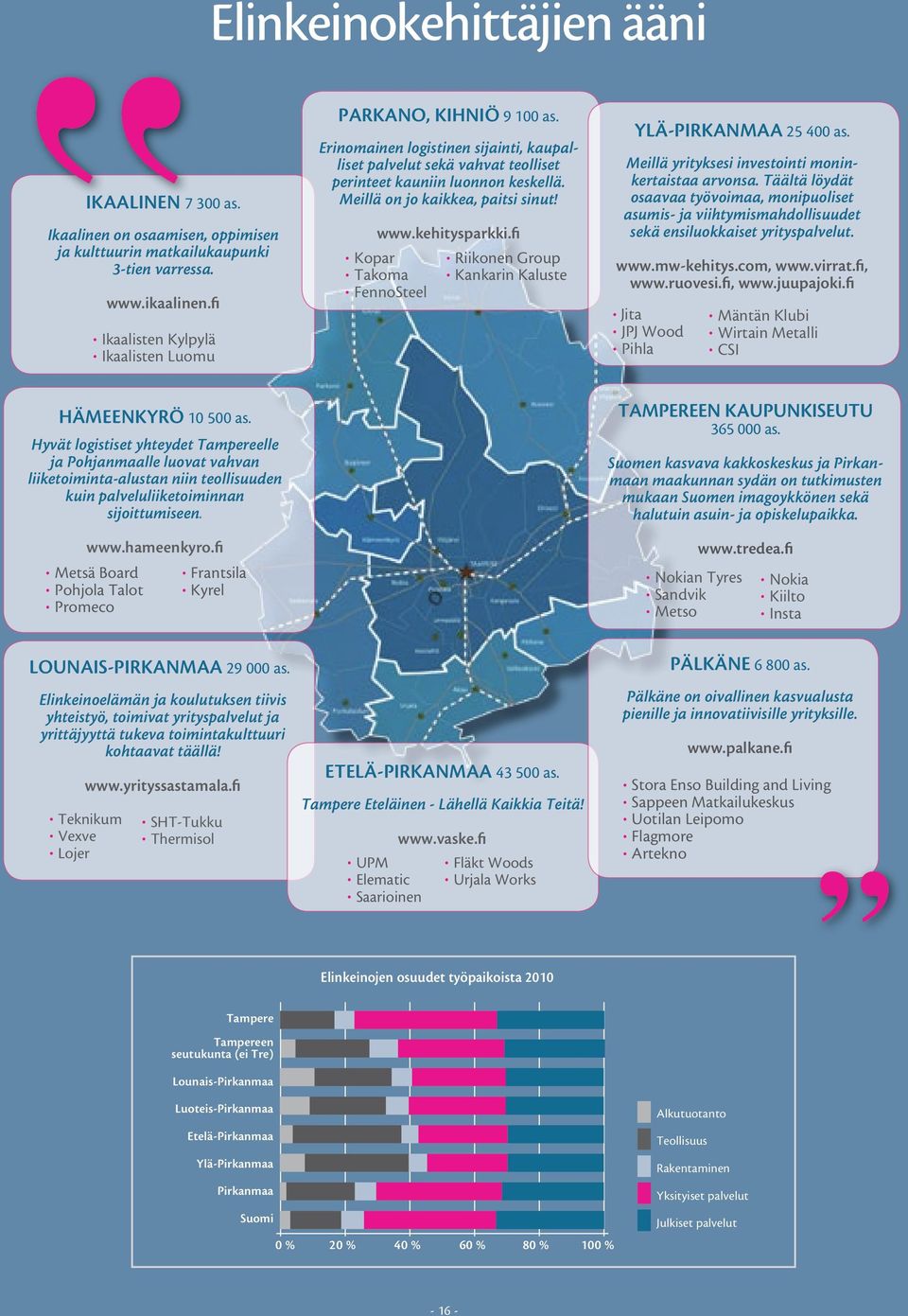 Meillä on jo kaikkea, paitsi sinut! www.kehitysparkki.fi Kopar Takoma FennoSteel Riikonen Group Kankarin Kaluste YLÄ-PIRKANMAA 25 400 as. Meillä yrityksesi investointi moninkertaistaa arvonsa.