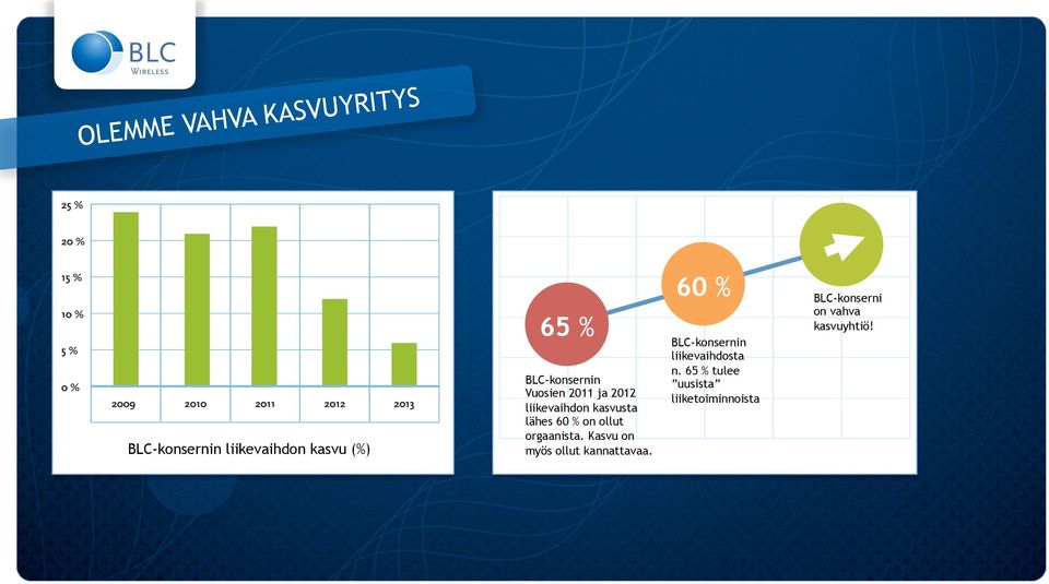 ollut orgaanista. Kasvu on myös ollut kannattavaa.