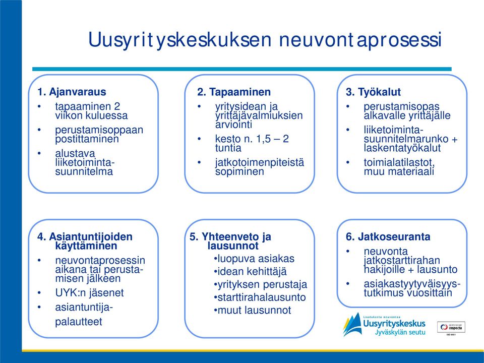 Työkalut perustamisopas alkavalle yrittäjälle liiketoimintasuunnitelmarunko + laskentatyökalut toimialatilastot, muu materiaali 4.