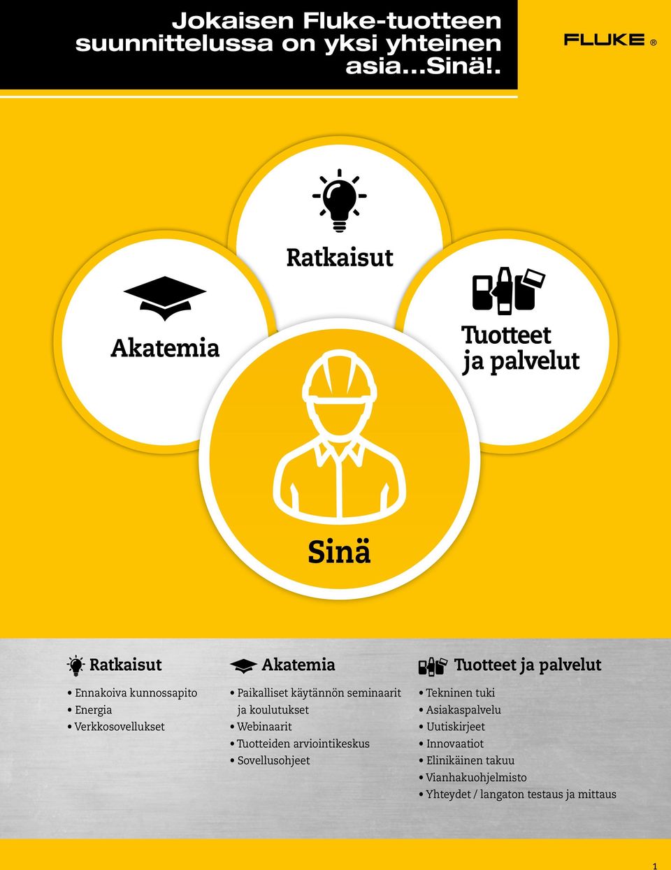 Akatemia Paikalliset käytännön seminaarit ja koulutukset Webinaarit Tuotteiden arviointikeskus