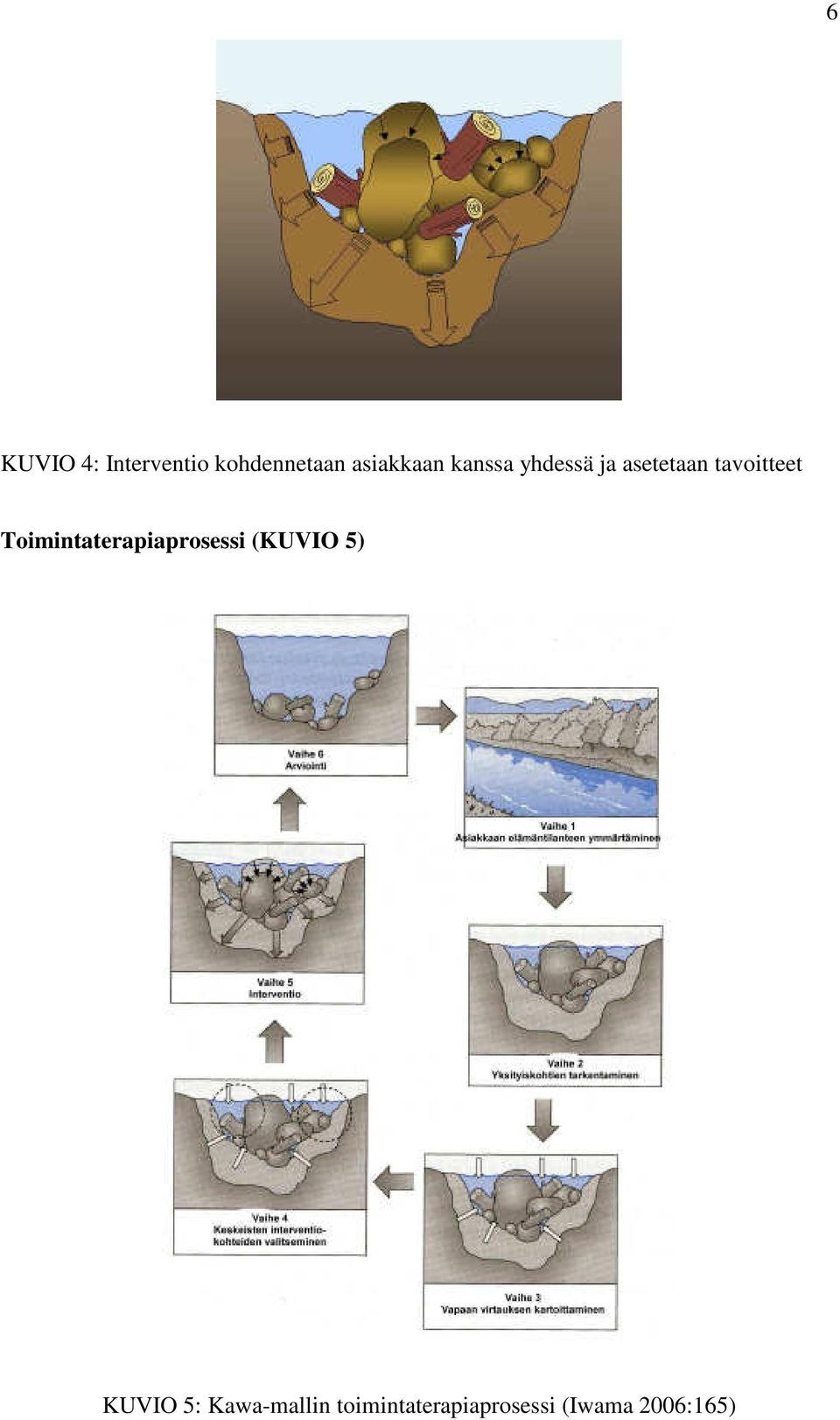 tavoitteet Toimintaterapiaprosessi (KUVIO 5)