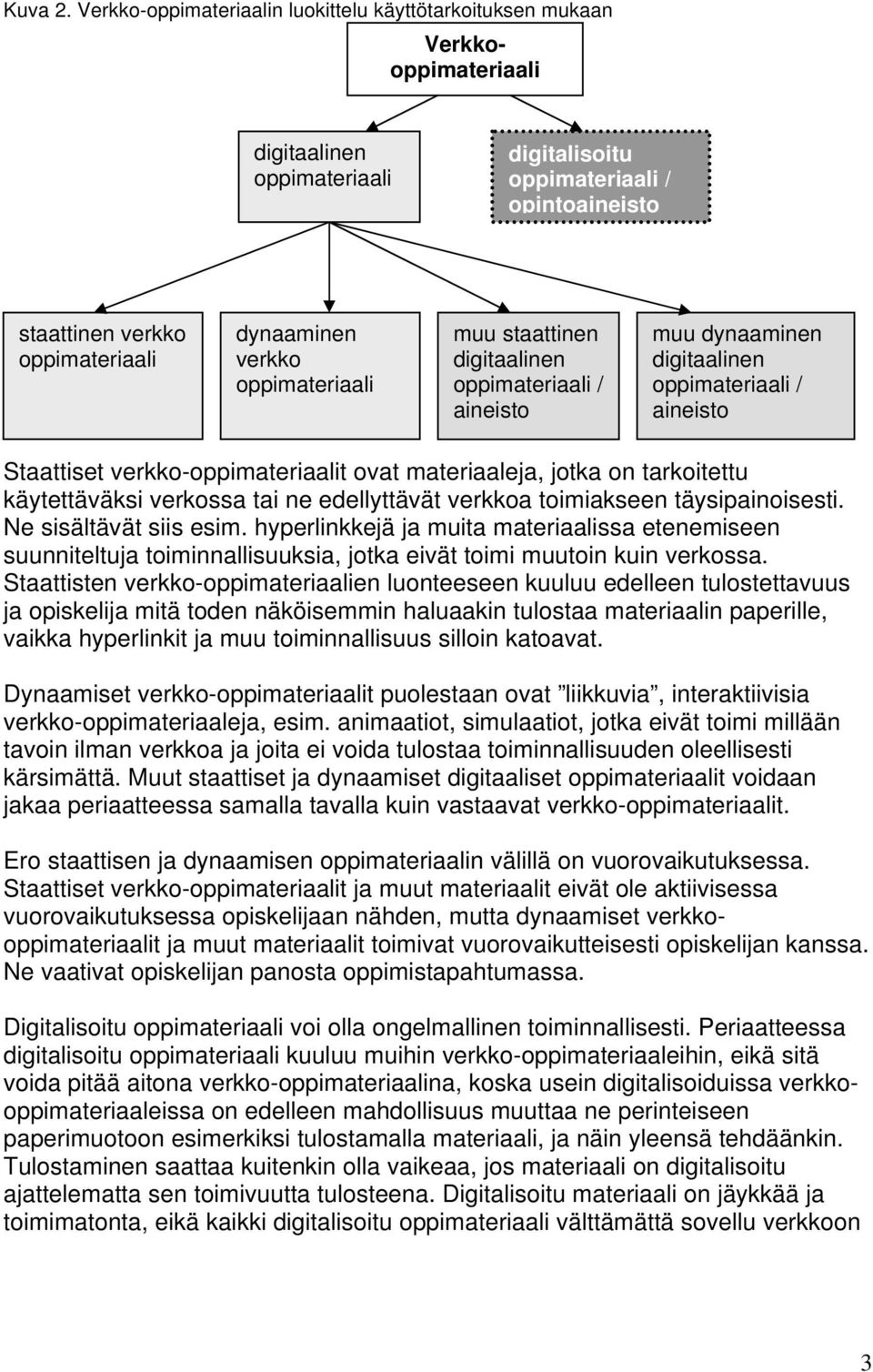 verkko oppimateriaali muu staattinen digitaalinen oppimateriaali / aineisto muu dynaaminen digitaalinen oppimateriaali / aineisto Staattiset verkko-oppimateriaalit ovat materiaaleja, jotka on