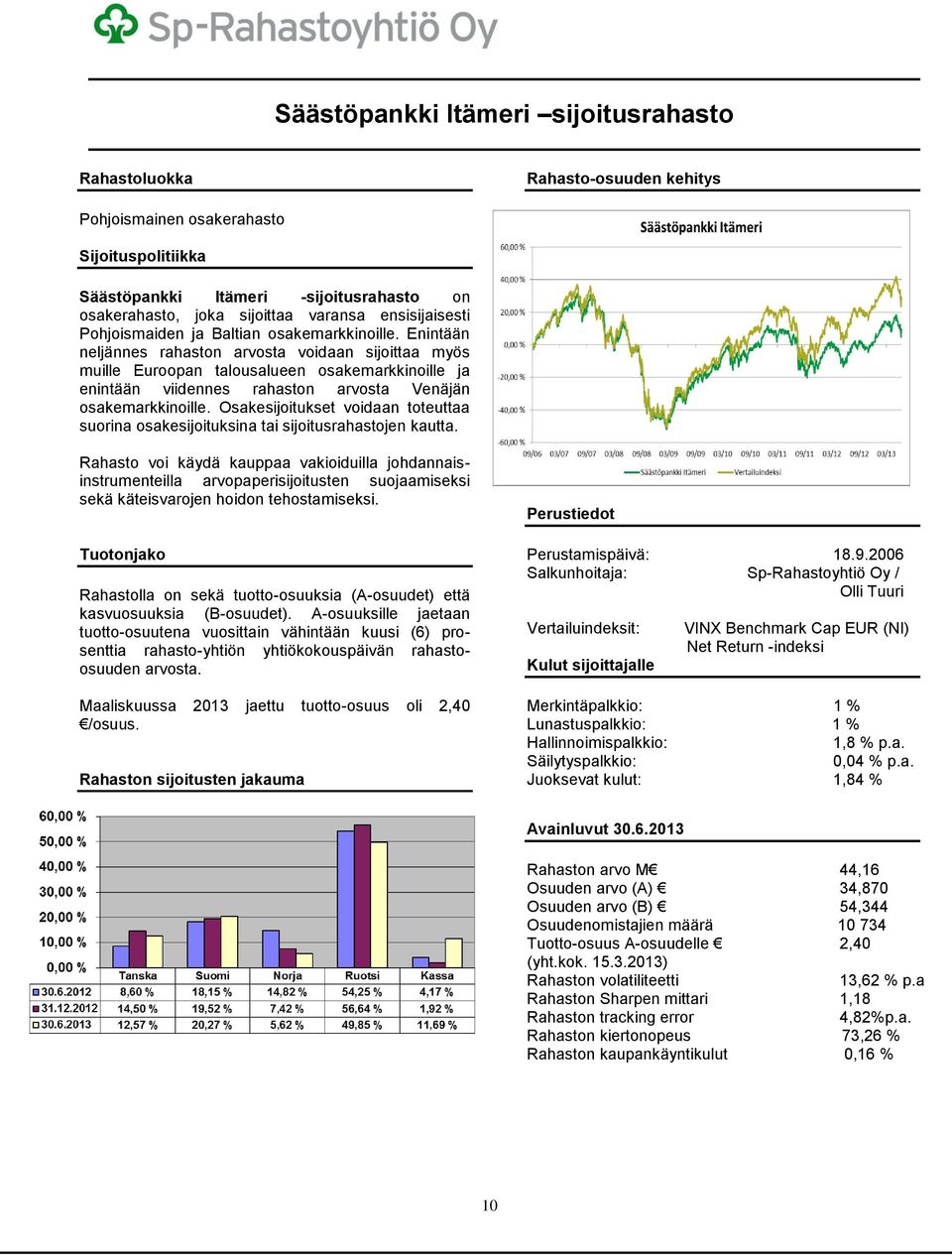 Enintään neljännes rahaston arvosta voidaan sijoittaa myös muille Euroopan talousalueen osakemarkkinoille ja enintään viidennes rahaston arvosta Venäjän osakemarkkinoille.