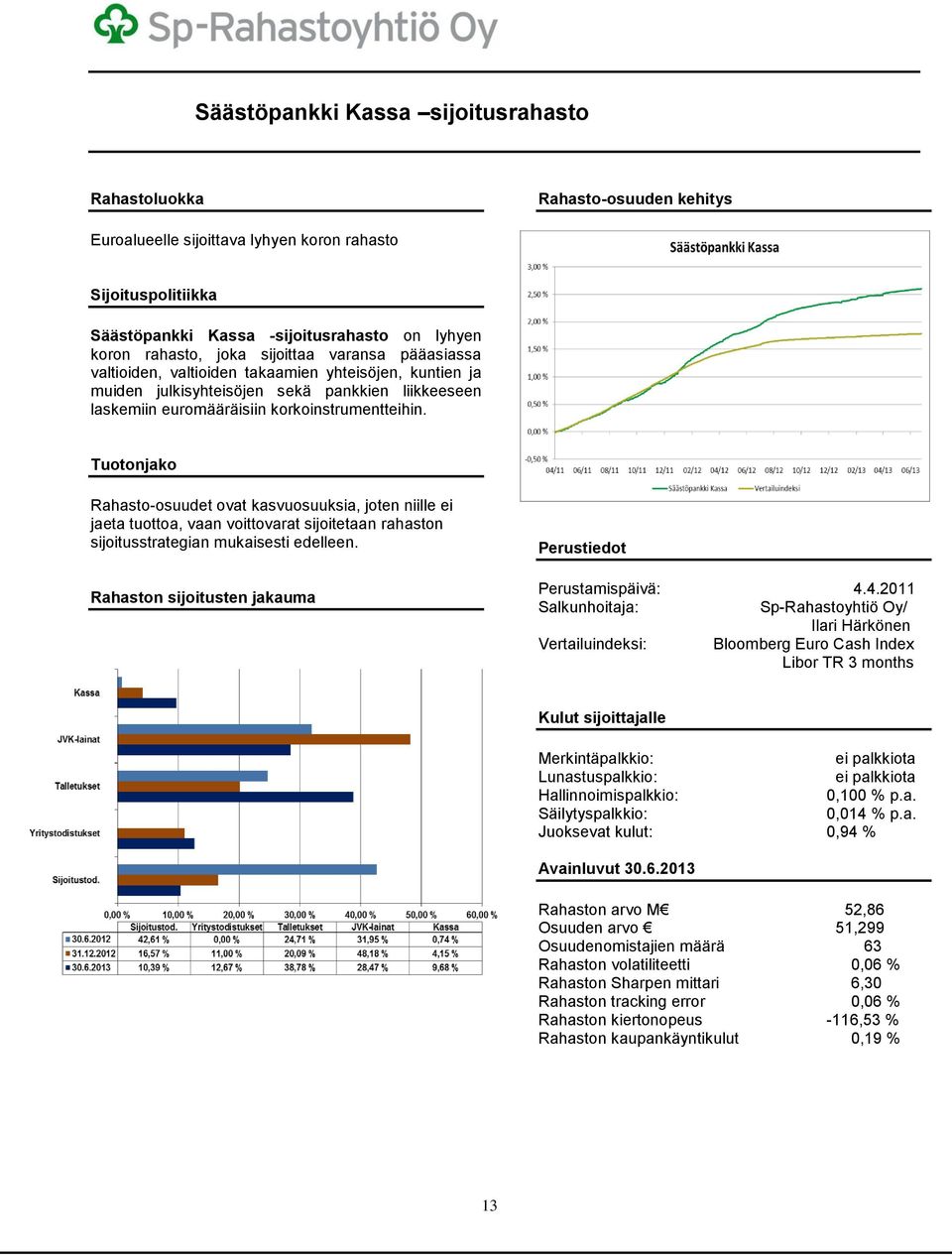 Tuotonjako Rahasto-osuudet ovat kasvuosuuksia, joten niille ei jaeta tuottoa, vaan voittovarat sijoitetaan rahaston sijoitusstrategian mukaisesti edelleen.