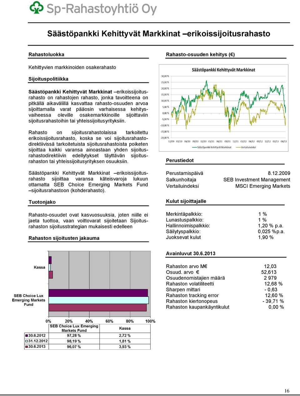 osakemarkkinoille sijoittaviin sijoitusrahastoihin tai yhteissijoitusyrityksiin.