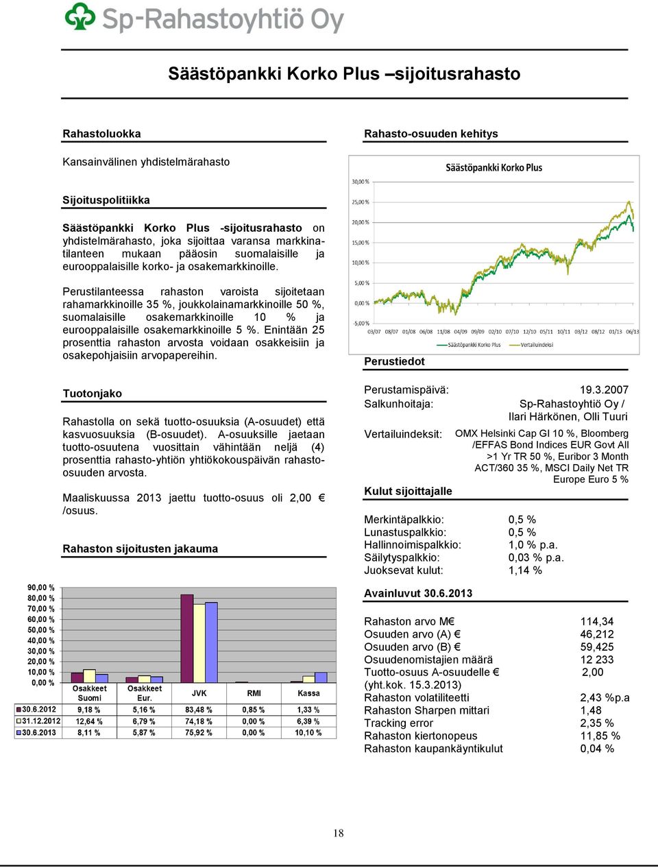 Perustilanteessa rahaston varoista sijoitetaan rahamarkkinoille 35 %, joukkolainamarkkinoille 50 %, suomalaisille osakemarkkinoille 10 % ja eurooppalaisille osakemarkkinoille 5 %.