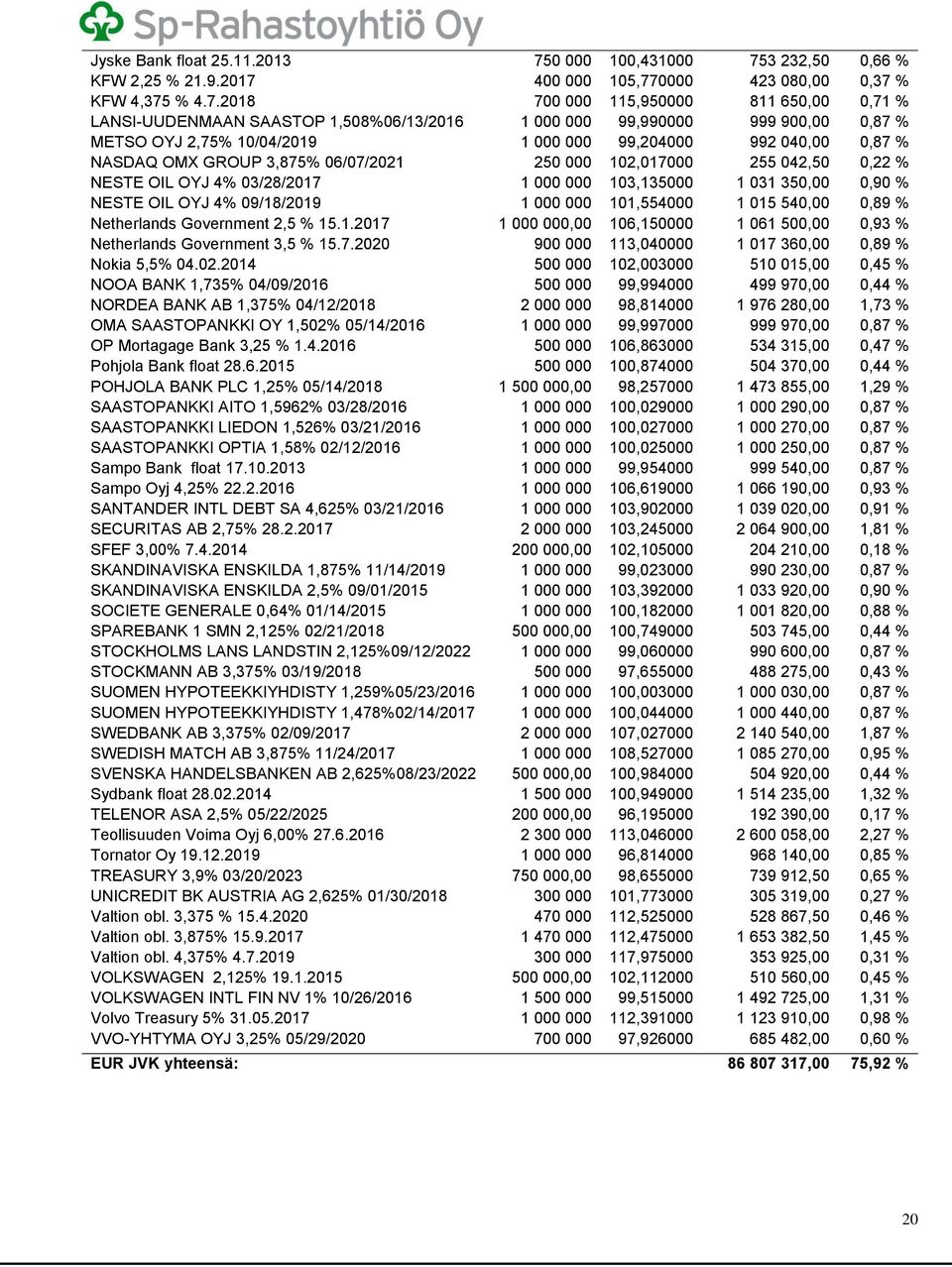 3 232,50 0,66 % KFW 2,25 % 21.9.2017 