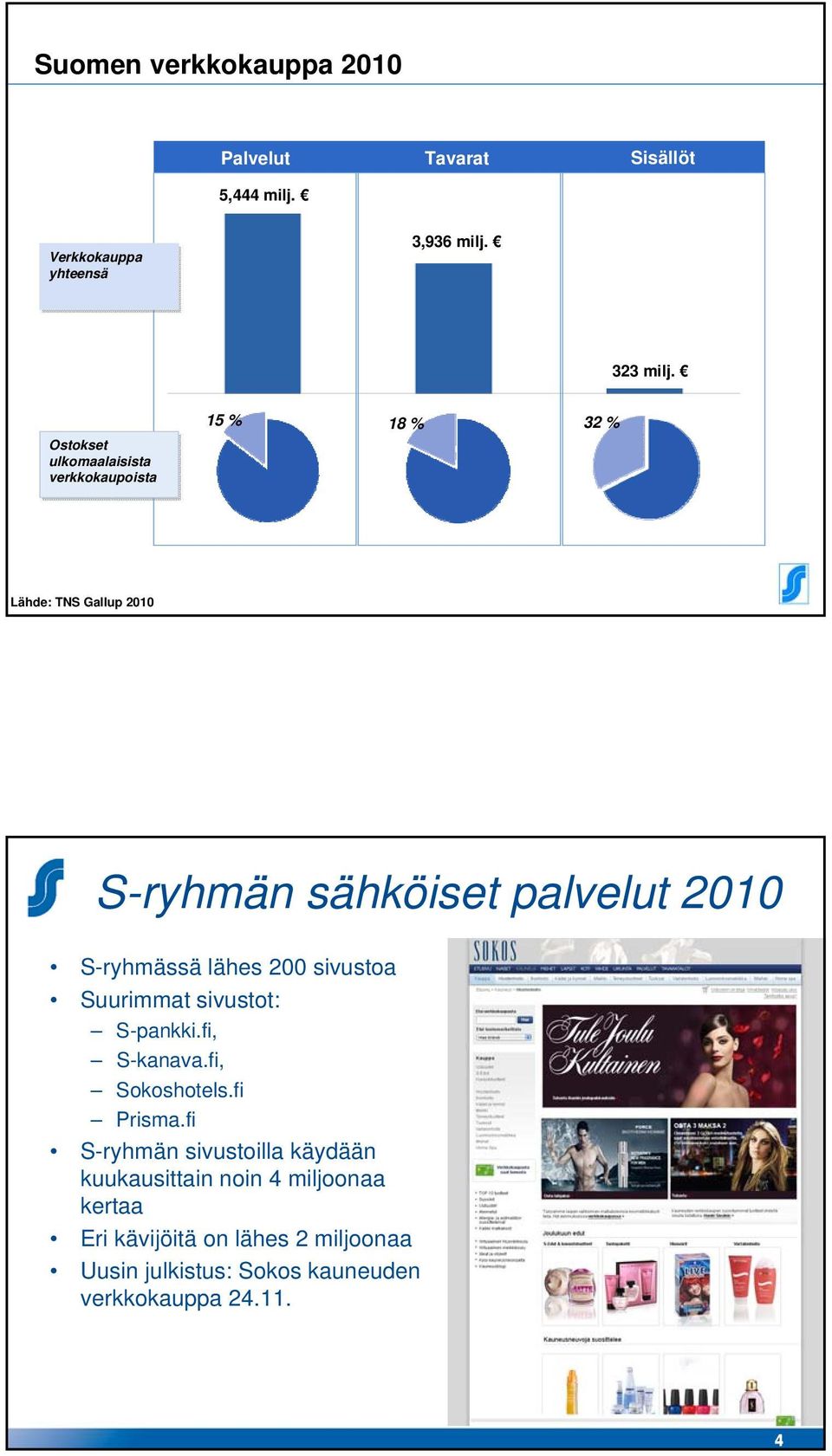 S-ryhmässä lähes 200 sivustoa Suurimmat sivustot: S-pankki.fi, S-kanava.fi, Sokoshotels.fi Prisma.