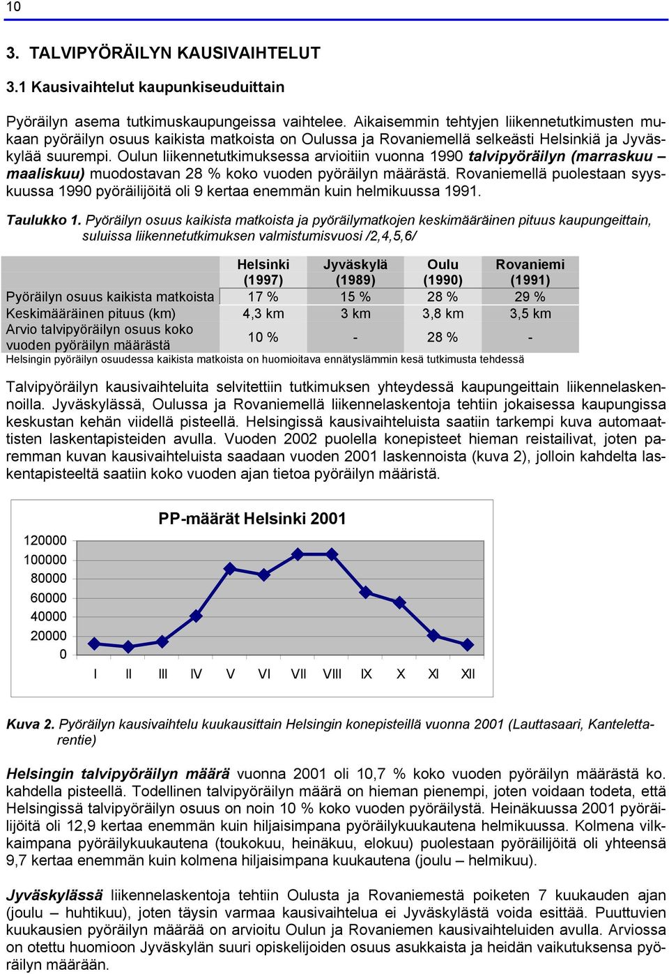 Oulun liikennetutkimuksessa arvioitiin vuonna 199 talvipyöräilyn (marraskuu maaliskuu) muodostavan 28 % koko vuoden pyöräilyn määrästä.