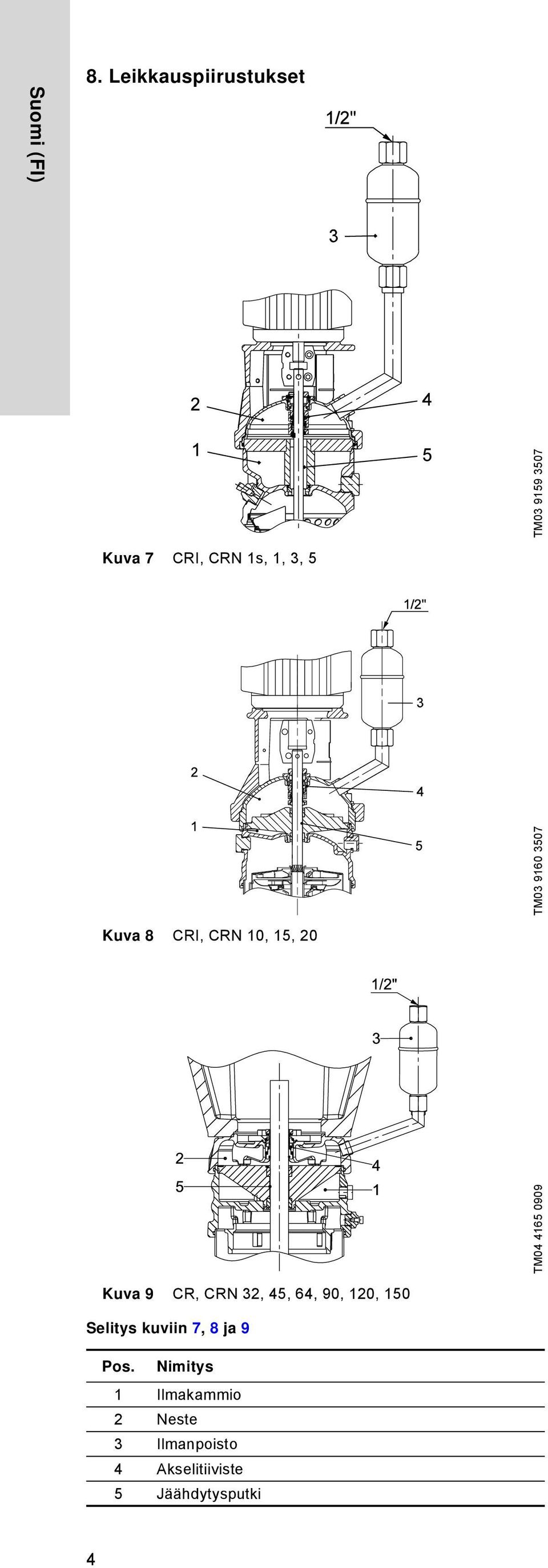 9160 3507 Kuva 8 I, N 10, 15, 20 TM04 4165 0909 Kuva 9, N 32, 45,